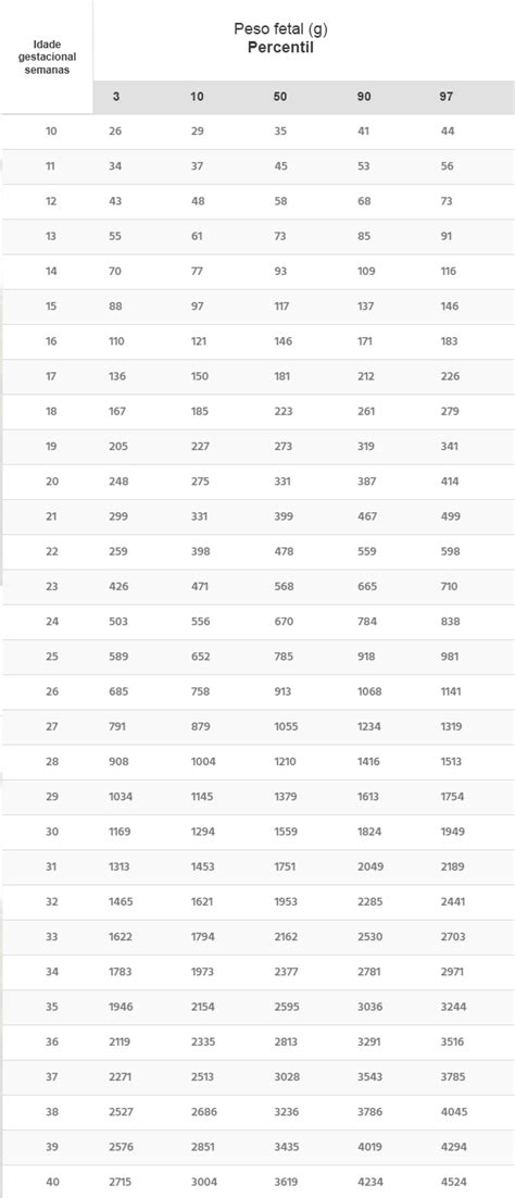 Polinizador Ir Em Frente Ped Gio Percentil Peso Fetal Calculadora