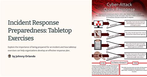 Incident Response Preparedness Tabletop Exercises