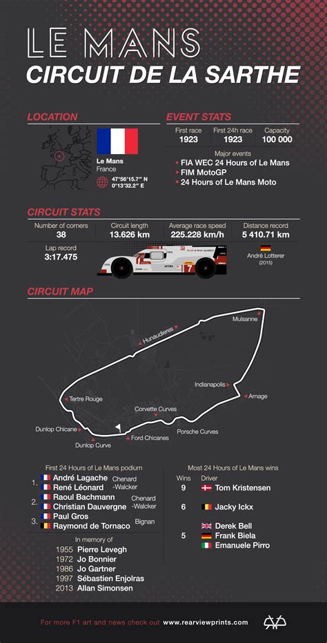 Le Man Circuit Map Les 24 Heures Du Mans Présentation De La Célèbre