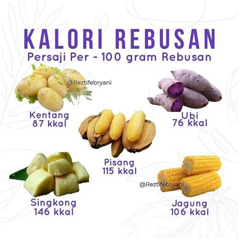 Resep Jsr On Instagram Kalori REBUSAN Dari Pada Makan Gorengan