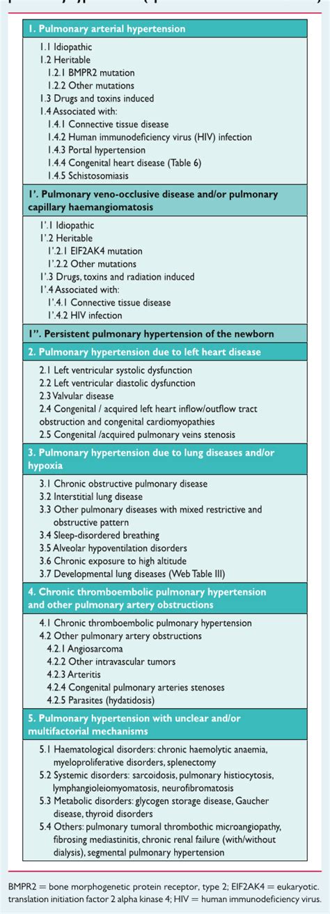 Pdf Special Article2015 Esc Ers Guidelines For The Diagnosis And