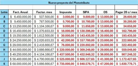 Monotributo paso a paso cómo entender las nuevas escalas y pagos en