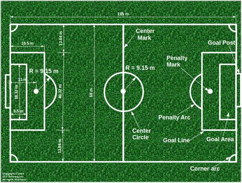 Football Soccer Pitch Measurements Football Pitch Football Field