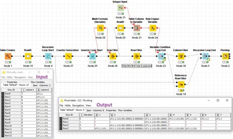 Formatting of data - KNIME Analytics Platform - KNIME Community Forum