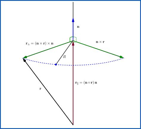 newtonian mechanics - Different forms of centripetal acceleration ...