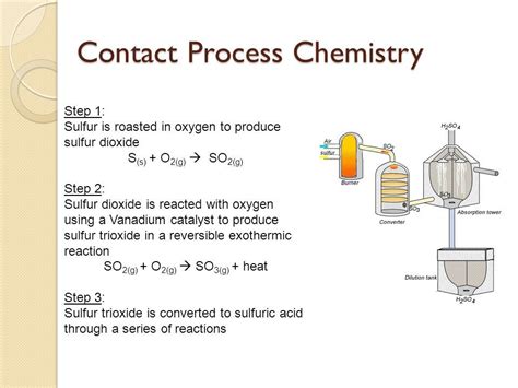 Magnesium Sulfuric Acid Royce Has Larson