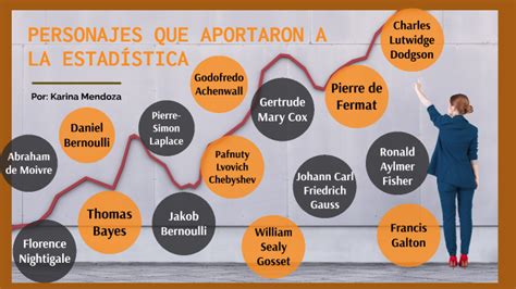 Personajes Que Aportaron A La Estad Stica By Karina Mendoza Par On Prezi