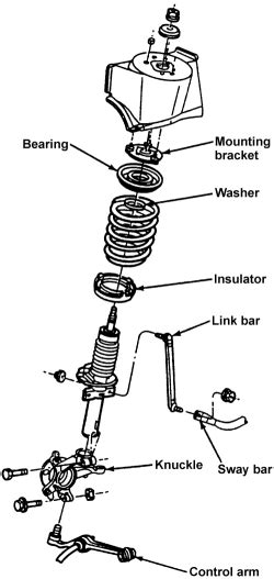 Repair Guides Front Suspension Strut Macpherson Strut Assembly