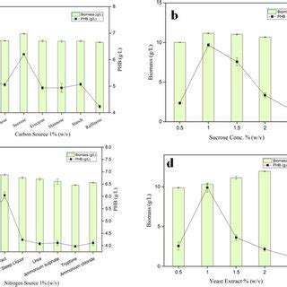 Effect Of Carbon And Nitrogen Source Supplementation And Their Variable