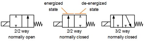 Solenoid Schematic Symbol