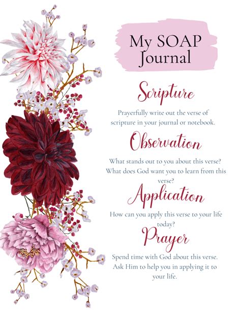 Soap Bible Study Method Plus Free Printable