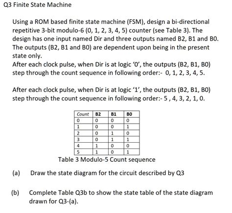 SOLVED Q3 Finite State Machine Using A ROM Based Finite State Machine