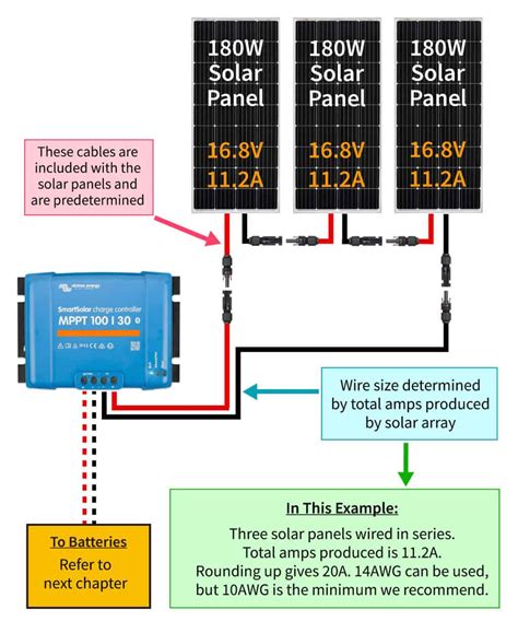 Complete Solar Panel Wire Size Guide Which Wire Gauge You Need