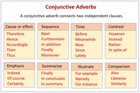 Conjunction Notes Flashcards Quizlet