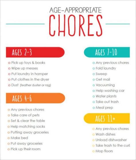 Browse Our Example of House Chores Schedule Template | Chore chart ...