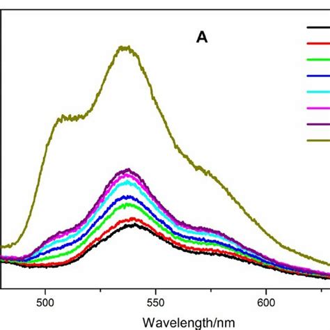 Fig S7 The 1 H Nmr Spectrum Of Dimer 6 Download Scientific Diagram