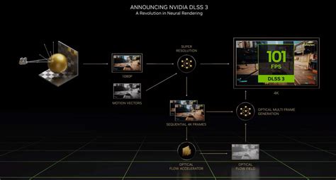 Nvidias RTX 4000 Series Price Specs Worth It GamerGoats