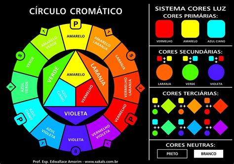 Tabela De Contraste De Cores Fdplearn