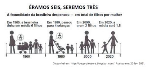 Blog De Geografia Quest O Pet Observe A Imagem