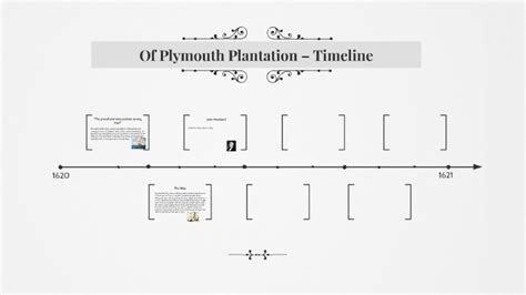 Of Plymouth Plantation – Timeline by Matt Smith on Prezi