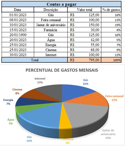 Como Fazer Uma Planilha De Gastos No Excel Experimente A Emo O Do