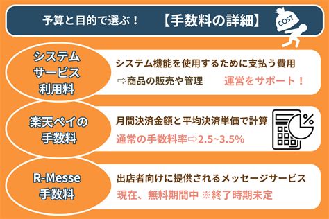 【楽天市場の出店手数料を徹底解説】初期費用・月額固定費用・オプション費用の詳細！ ブログ Ec Consultingjapan株式会社