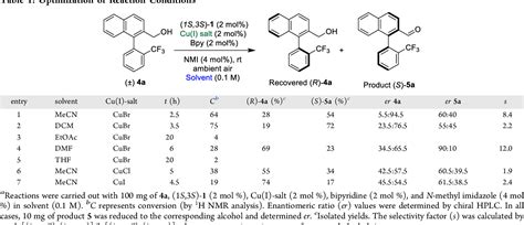 Table From Catalytic Atroposelective Aerobic Oxidation Approaches To