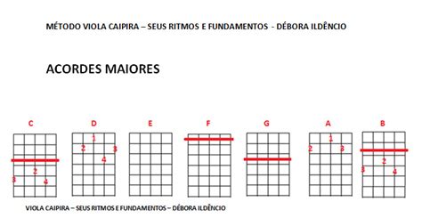 Acordes Na Viola Caipira