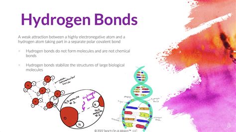 Ap® Biology Unit 1 Chemistry Of Life Resources And Content Coaching