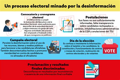 Desinformación electoral y democracia