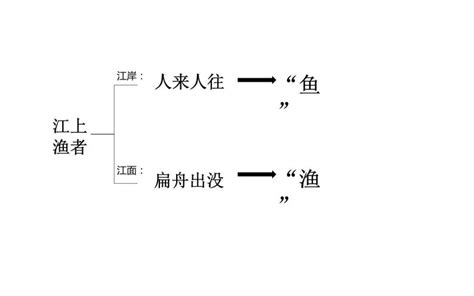 小学语文人教部编版六年级下册5 江上渔者教案配套ppt课件 教习网课件下载