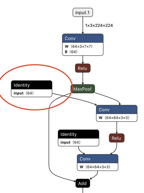 Pytorch 1 13 Onnx Export Is Incompatible With Tensorrt Conversion