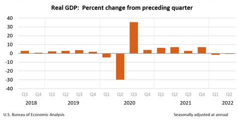 29 September 2022 Market Close And Major Financial Headlines Wall Street Tumbles In Broad Market