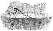 Category:Monocline diagrams - Wikimedia Commons