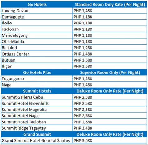 Cebu Pacific Offers Discounted Flight And Hotel Deals - BiyaheFinder