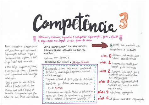 Competencia 3 Da Redação Do Enem - 9