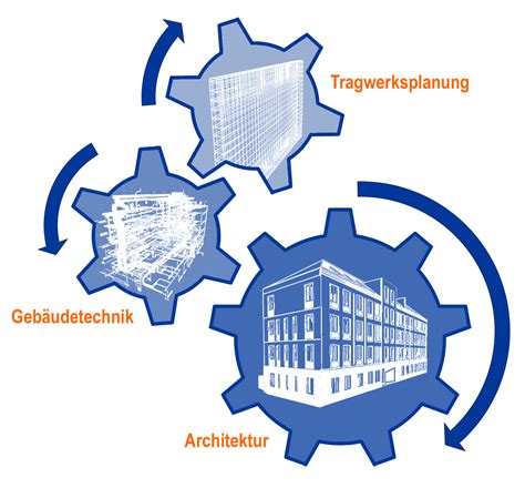 Unser Bim Verst Ndnis Arbeitsmethode Bim Einfach Erkl Rt S P Gruppe