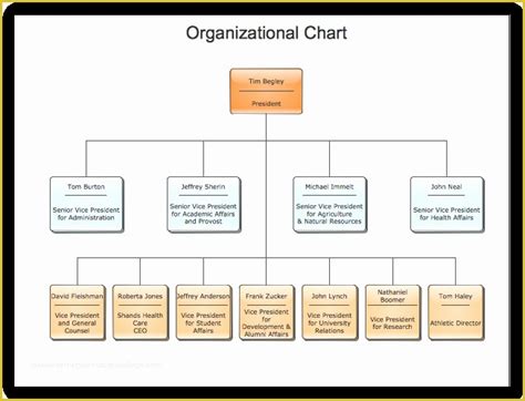 Free organizational Chart Template Word 2010 Of Employee organizational ...