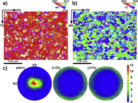 Initial Microstructure Of The Az Magnesium Alloy Ebsd Maps In The