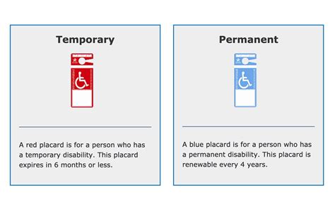 DV Plates Will Soon Require Disability Placard In 2021 Harris Vets