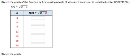 Solved Sketch The Graph Of The Function By First Making A