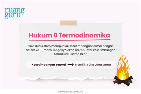 Belajar Prinsip Dan Hukum Termodinamika Dari Termos Fisika Kelas 11