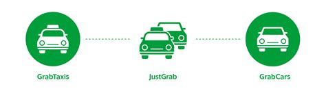 Grab Fare Calculator Malaysia Jasmine Ross