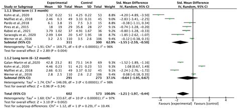 Carryover Effects of Pain Neuroscience Education on Patients with