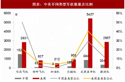 2018年中国军工行业军队装备采购需求及改革发展机遇分析（图） 观研报告网