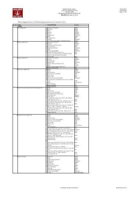 Ongc Tenders Login