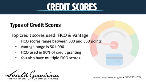 Credit Scores Explained Youtube