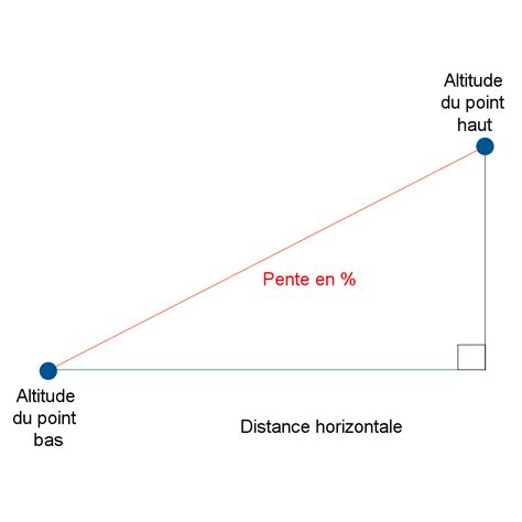 Spirale Gentilhomme Syndicat Comment Calculer La Pente Du Toit Saisir