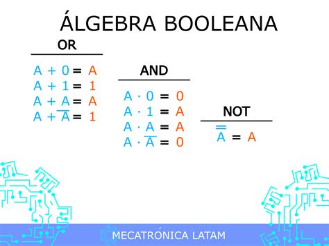 Tabla De Algebra