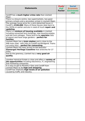 Wjec Gcse Theme 2 L3 Rural Urban Links Causes Of Counter